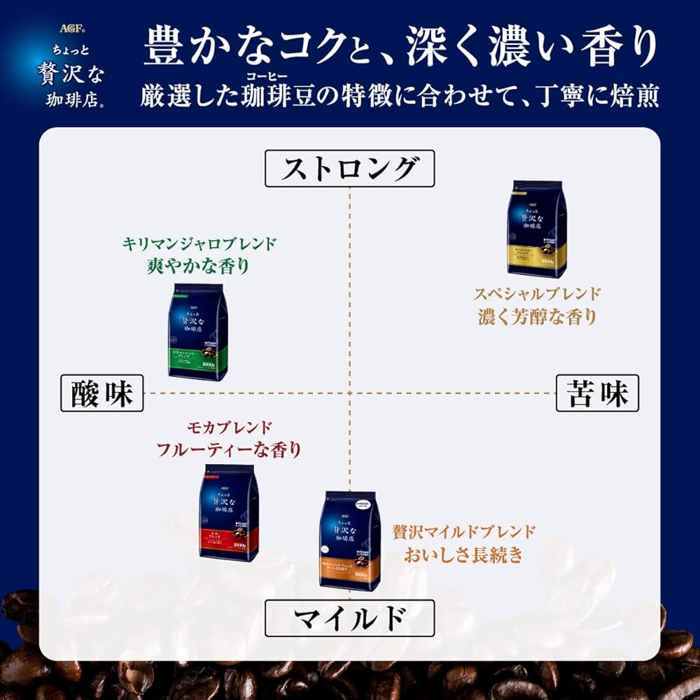 Amazon.co.jp: AGF ちょっと贅沢な珈琲店 レギュラー・コーヒー